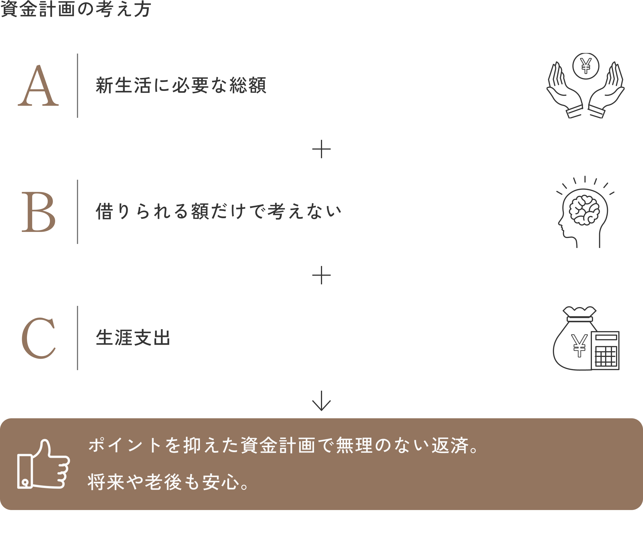 あなたにとって、最適な住宅ローンを知る。