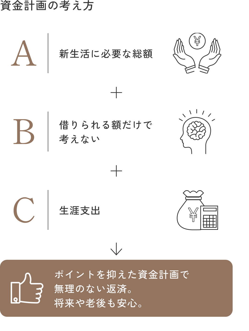 あなたにとって、最適な住宅ローンを知る。