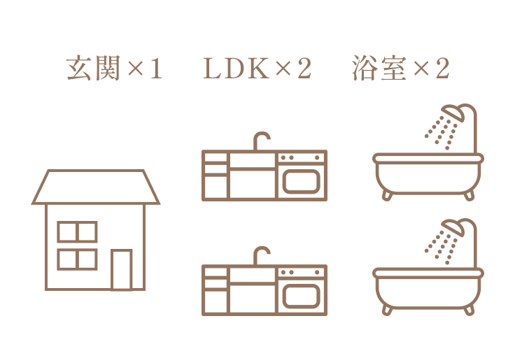 部分同居型