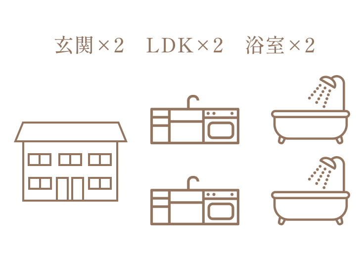 完全分離型